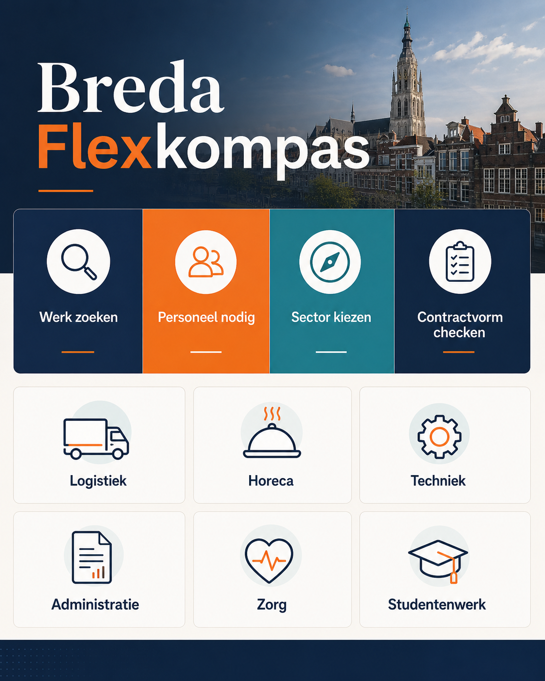 Breda Flexkompas met routes en sectoren